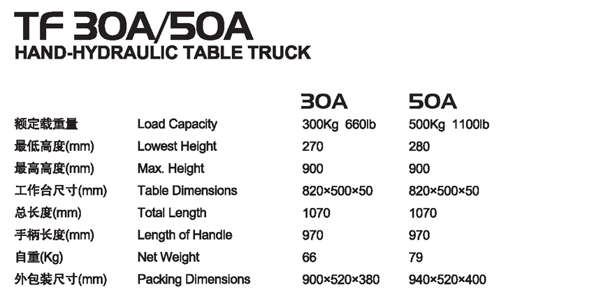 手動(dòng)平臺(tái)車 TF 30A/50A